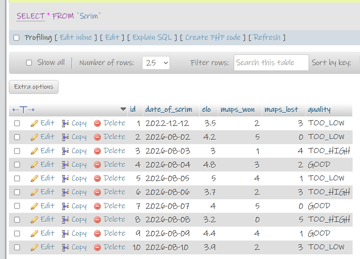 A correctly created and filled MariaDB table